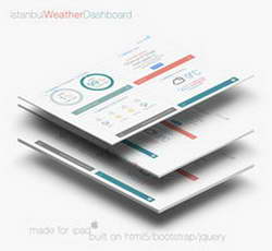 Фондовый рынок, Daily history за 22 сентября 2025 г.